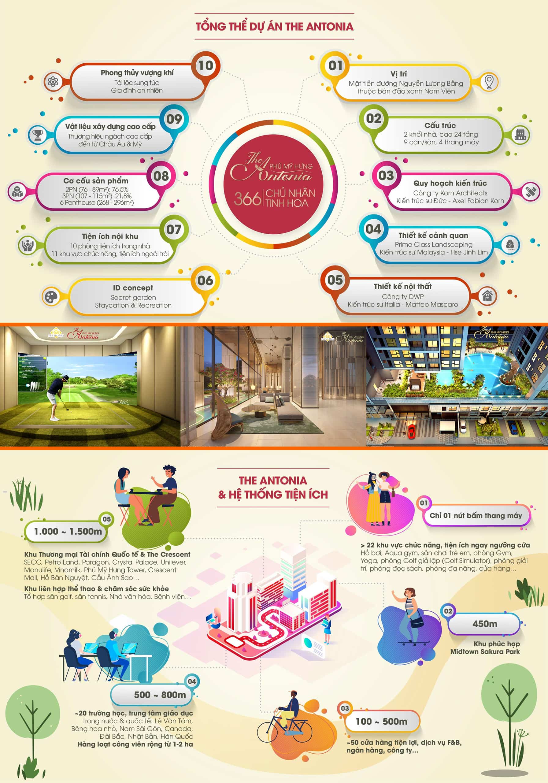 Thông tin dự án The Antonia Phú Mỹ Hưng