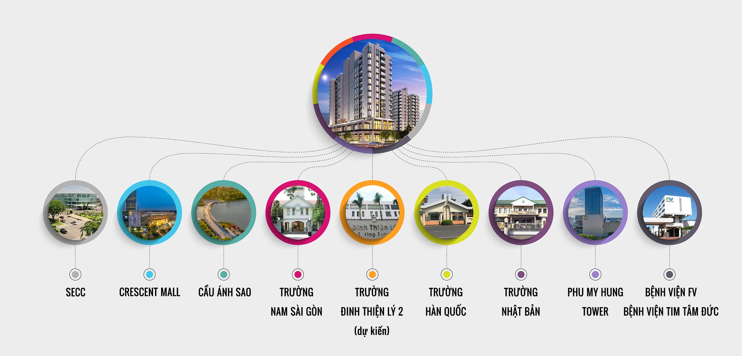 DỰ ÁN PHÚ MỸ HƯNG