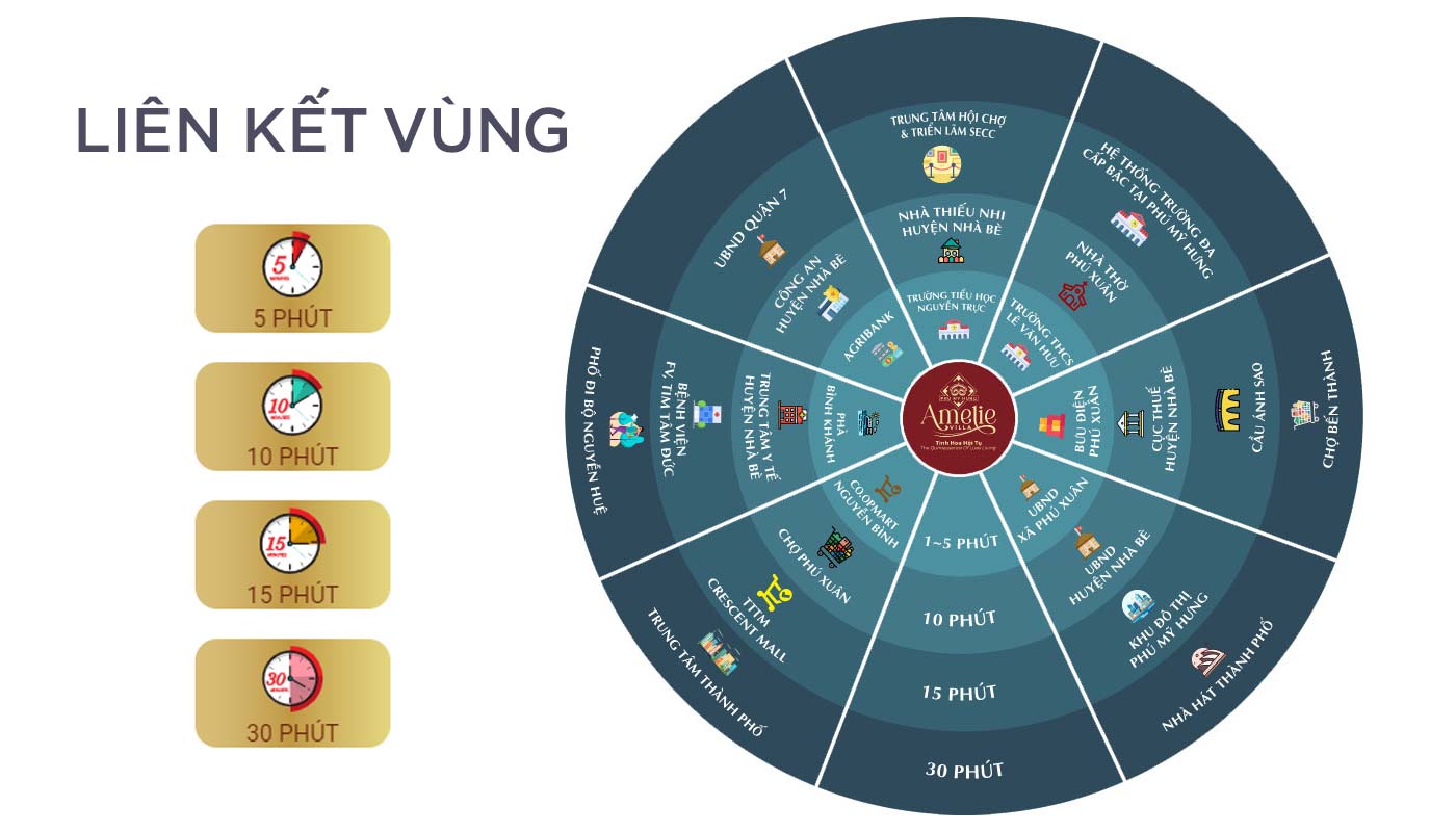 Liên kết vùng tại Amelie Villa Phú Mỹ Hưng