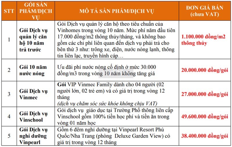 Chính sách mua bán Vinhomes Central Park nhiều ưu đãi