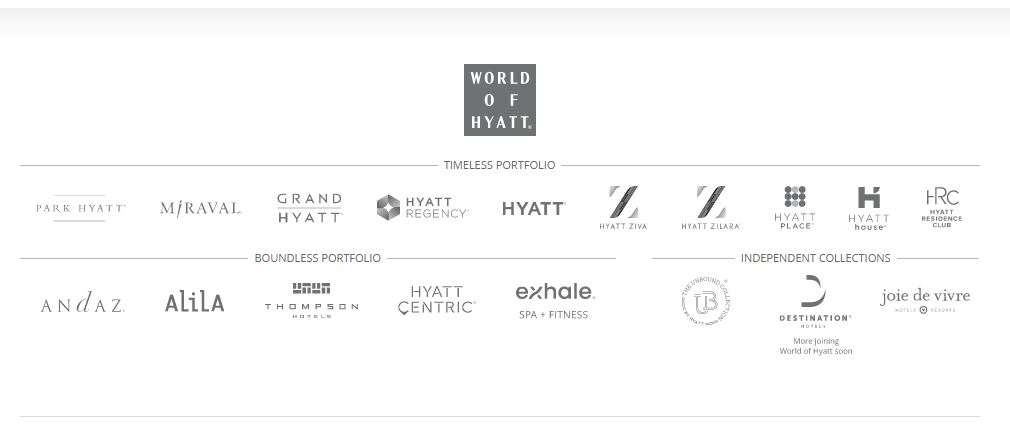 Giới thiệu Sơ bộ về Tập đoàn Hyatt