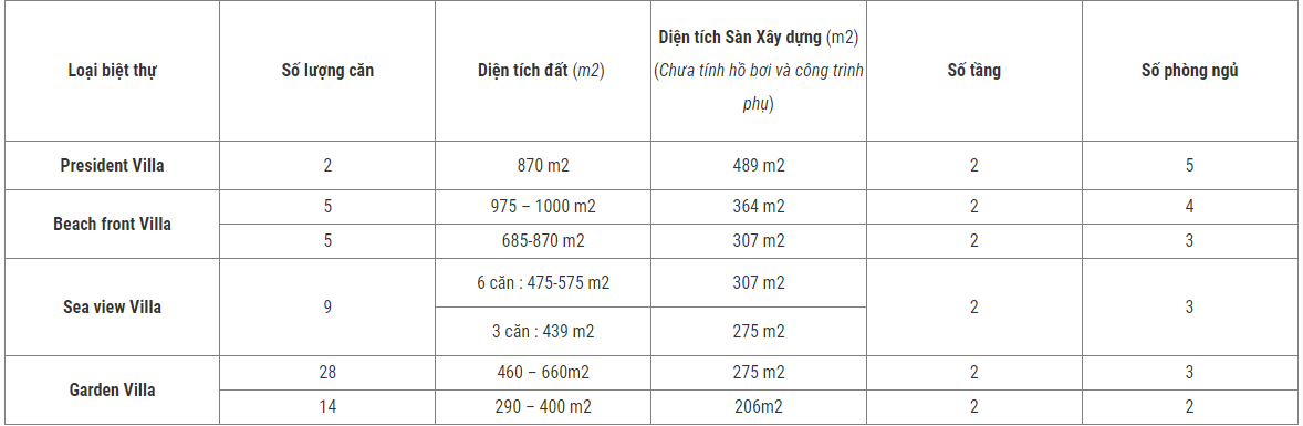 4 loại Biệt thự tại Hyatt Regency Ho Tram Residences