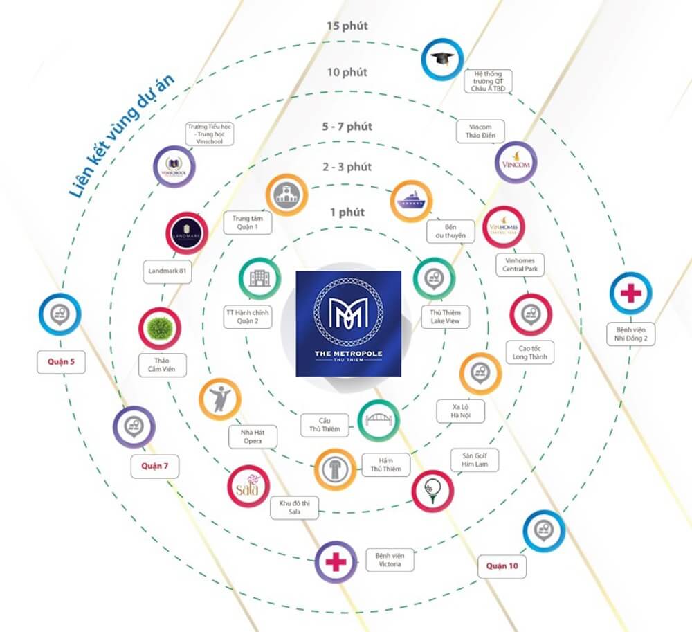 Tiện ích ngoại khu