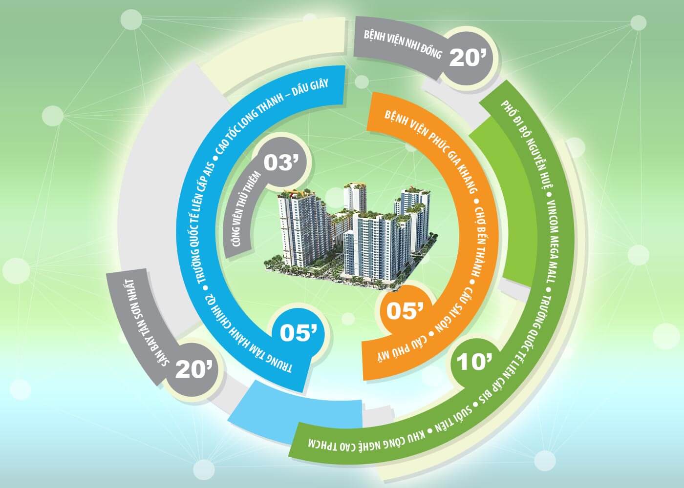 Tiện ích ngoại khu