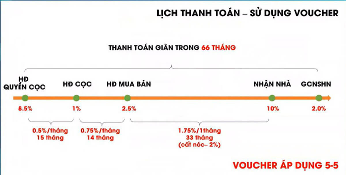 Lịch thanh toán dự án căn hộ chung cư Avatar Thủ Đức
