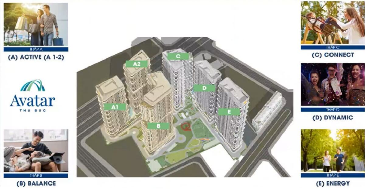 Mặt bằng tổng thể dự án căn hộ chung cư Avatar Thủ Đức bao gồm 6 tháp cao từ 28 - 33 tầng