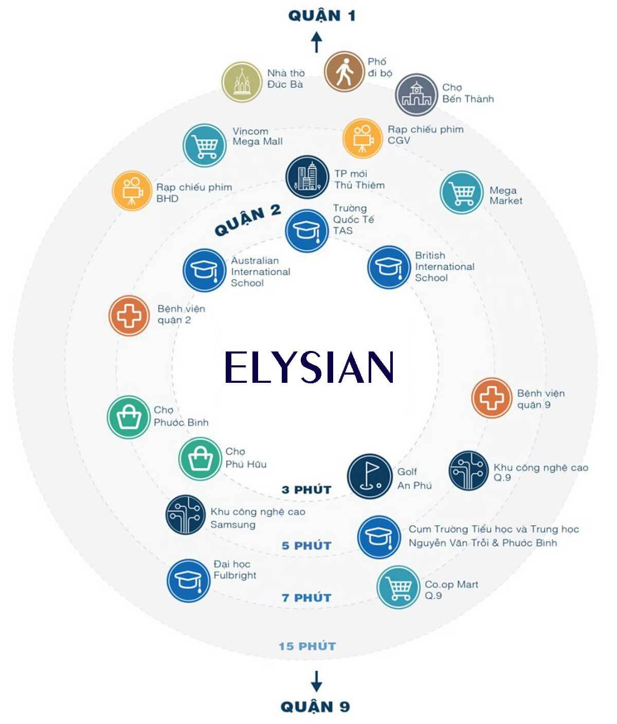 Tiện ích ngoại khu