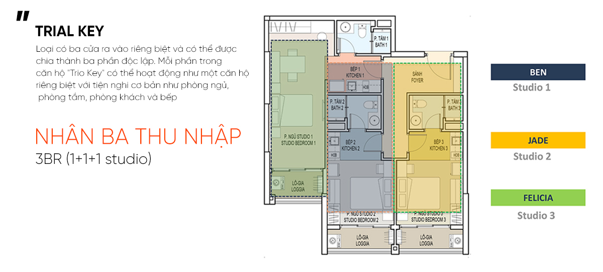 Loại hình căn hộ Trio (Trial) Delasol Key mang lại nhiều tiềm năng cho thuê
