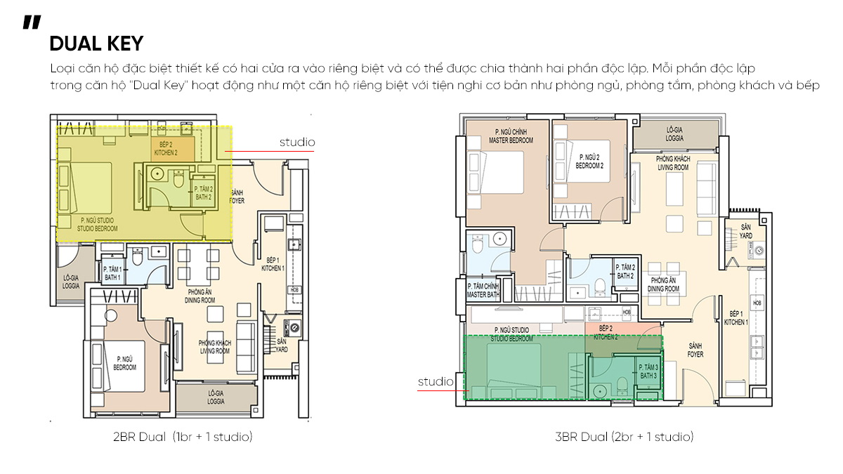 Loại hình căn hộ Duo (Dual) key Delasol