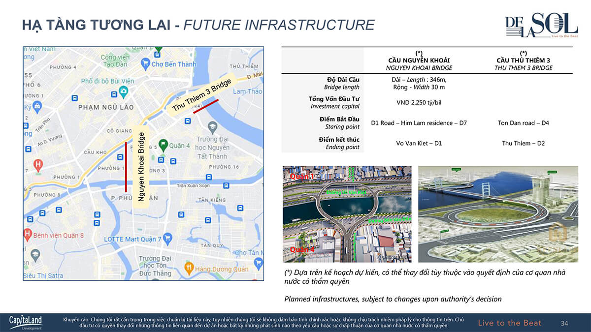 Các tuyến đường được quy hoạch trong tương lại tại quận 4, TP HCM