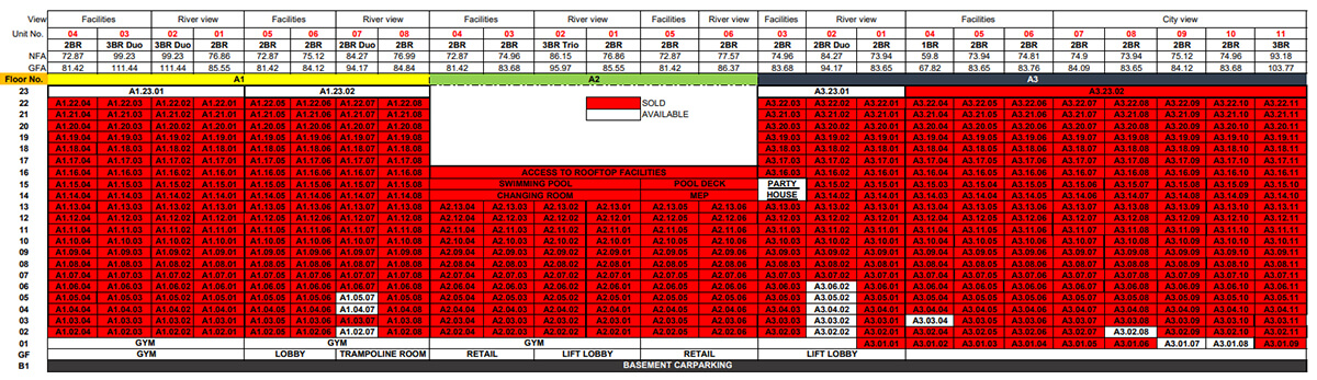 Giỏ hàng tháp Alto dự án De La Sol