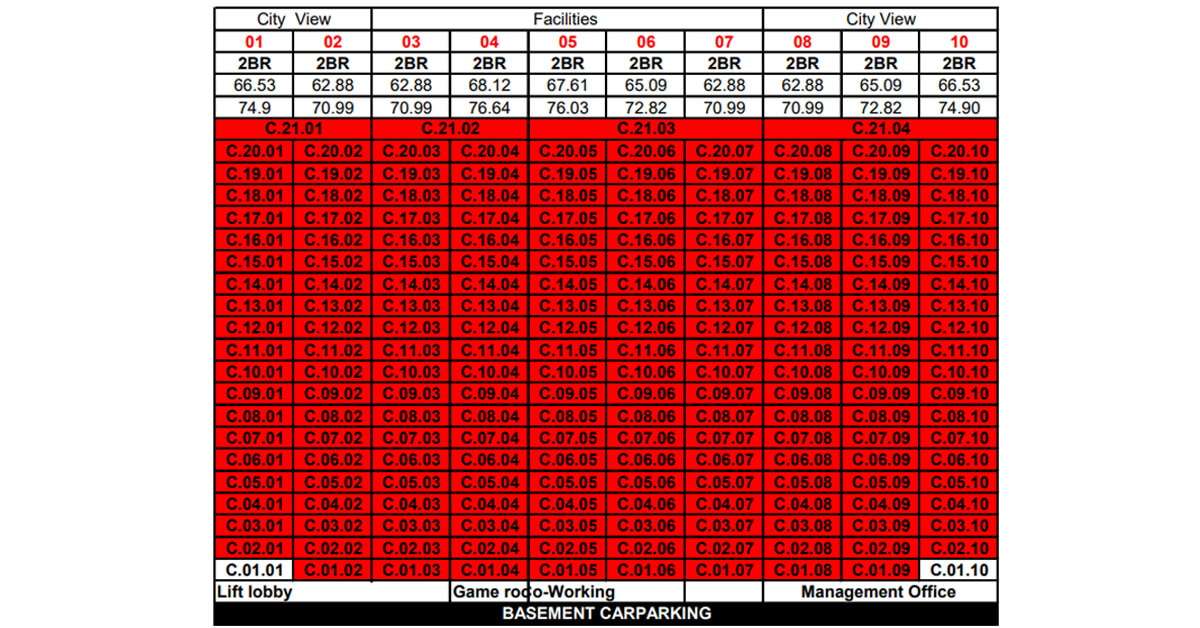 Giỏ hàng tháp Cello dự án De La Sol