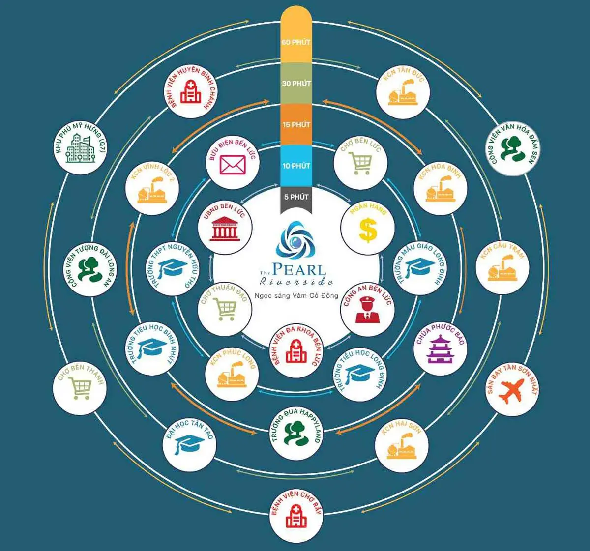 tien ich lien ket vung du an the pearl riverside.jpg