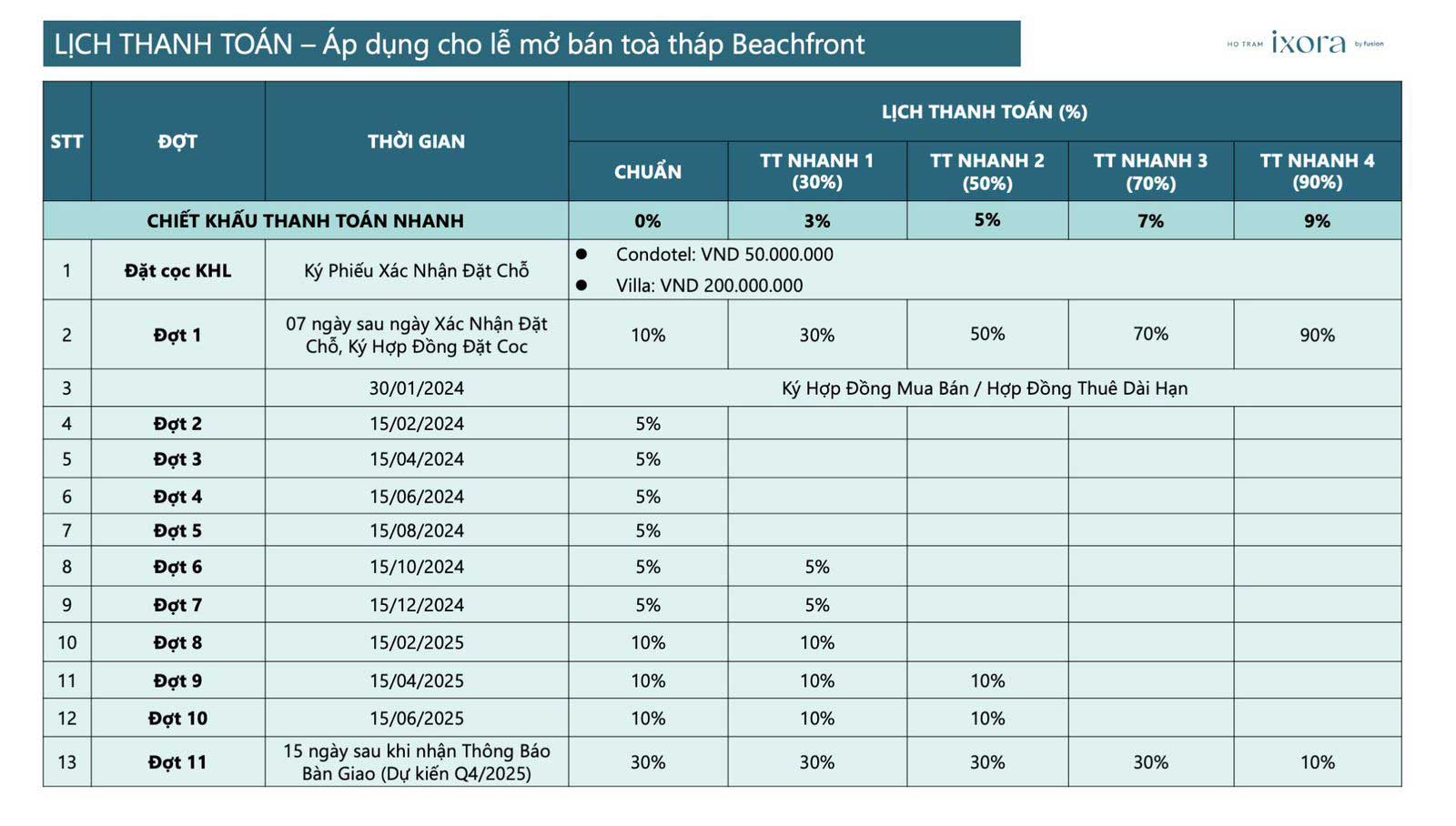 thanh toan ixora ho tram fusion