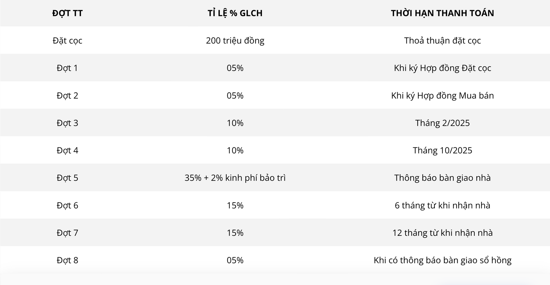 tien do thanh toan eaton park gamuda land mai chi tho 20240108041010 skxe