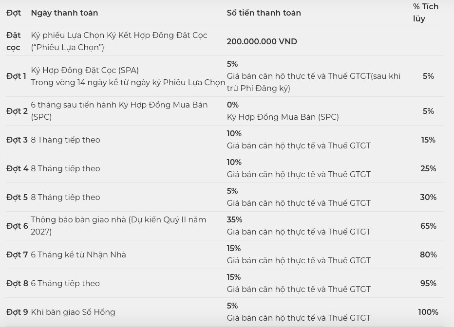 tiến độ thanh toán căn hộ Eaton Park tiến độ thanh toán căn hộ Eaton Park