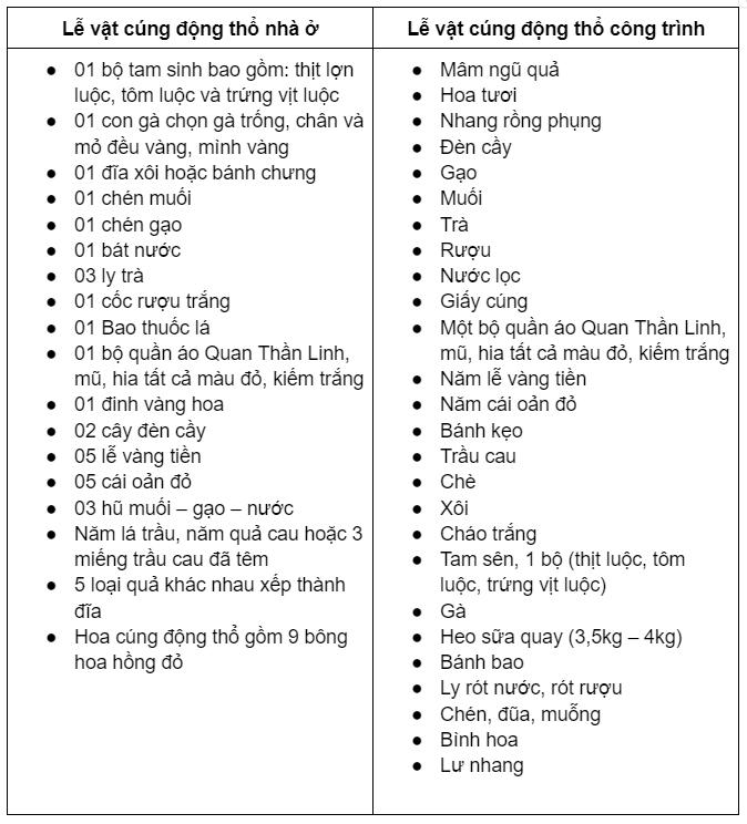 Ngày Tốt động Thổ Tháng 8