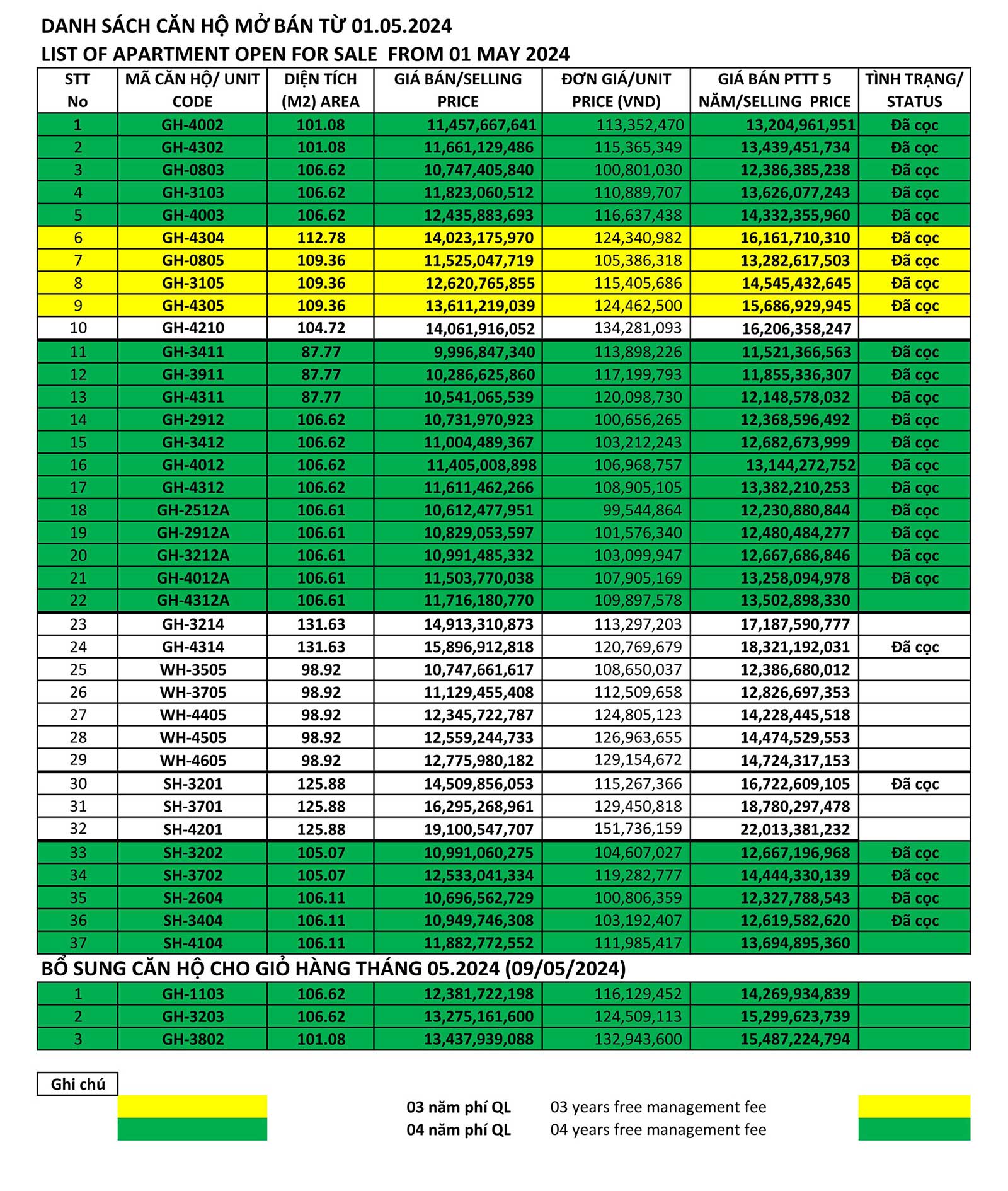Gia ban Can ho sunwah pearl Binh thanh 1