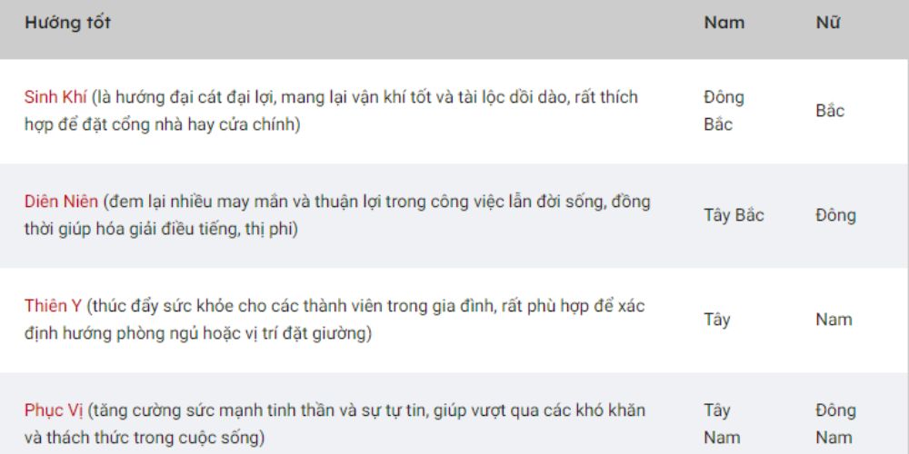 huong phong thuy tot cho nguoi sinh 1998 huong phong thuy tot cho nguoi sinh 1998