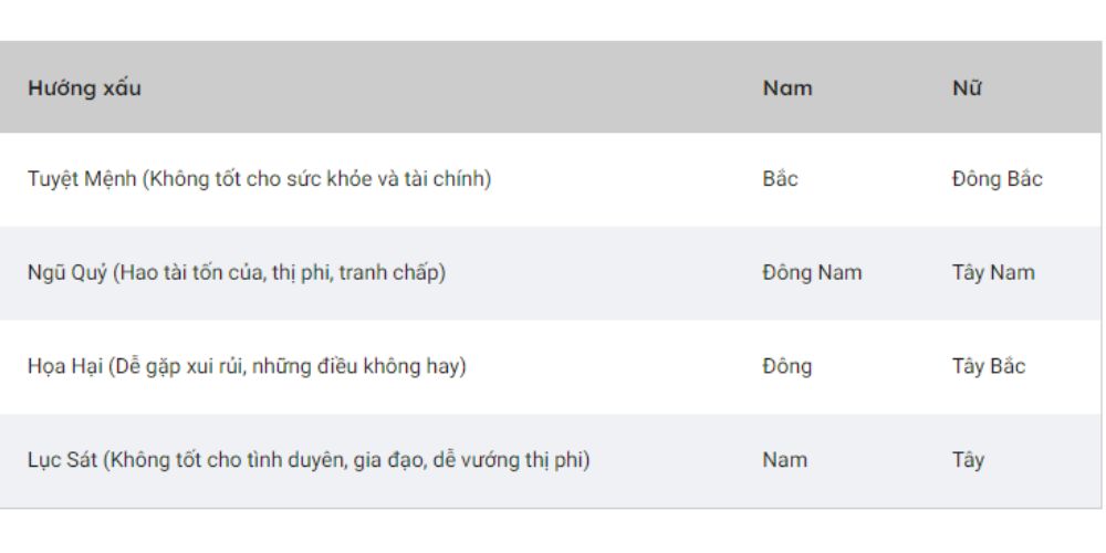 huong phong thuy khong phu hop huong phong thuy khong phu hop