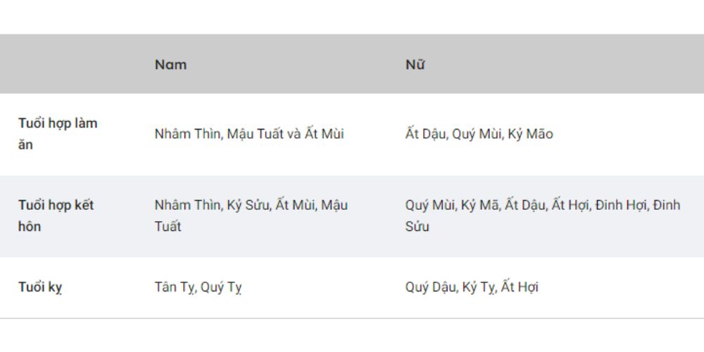 hop tuoi nao hop tuoi nao