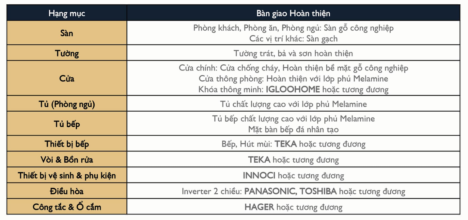 Tiêu chuẩn bàn giao nhà tại dự án Sycamore Bình Dương