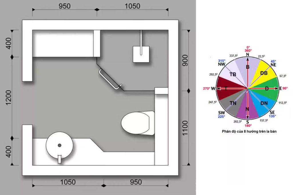 Lựa chọn hướng tốt cho nhà vệ sinh