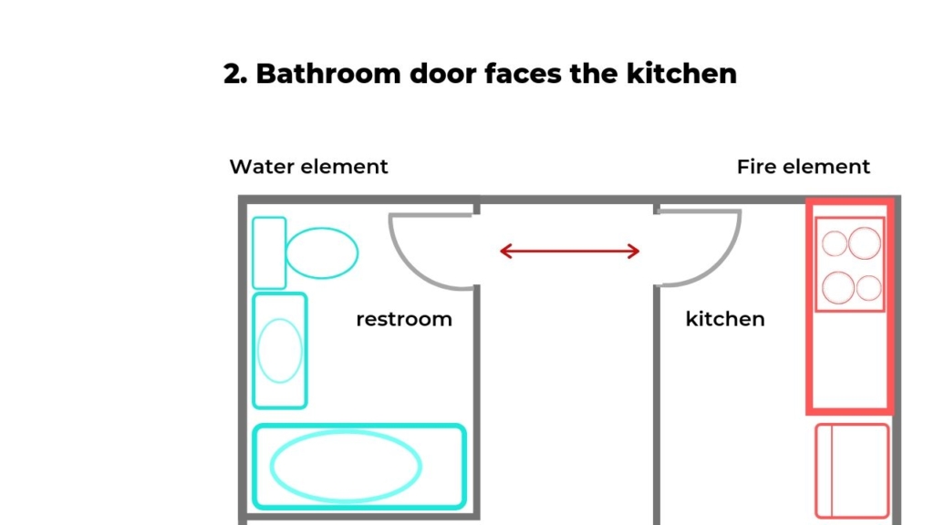 Tránh đặt nhà vệ sinh đối diện nhà bếp